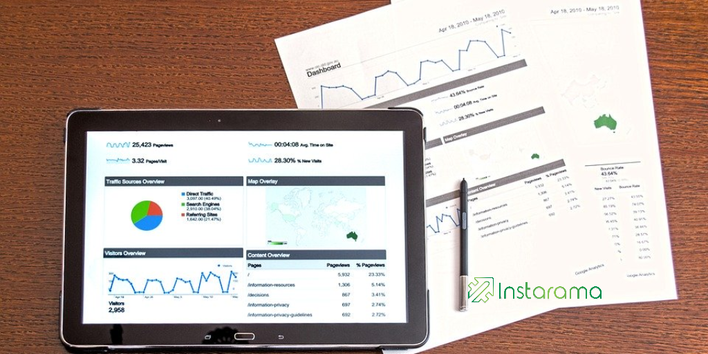 7 Prediction on Future of Digital Marketing